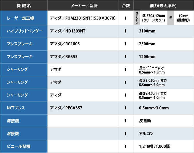 主な設備表